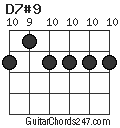 D7#9 chord