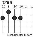 D7#9 chord