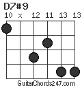 D7#9 chord