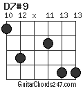 D7#9 chord