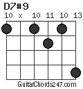 D7#9 chord