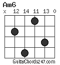 Am6 chord