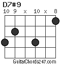 D7#9 chord