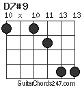 D7#9 chord