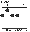 D7#9 chord