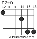 D7#9 chord