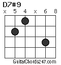 D7#9 chord