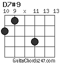 D7#9 chord