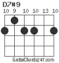 D7#9 chord