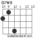 D7#9 chord