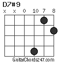 D7#9 chord