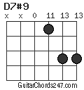 D7#9 chord