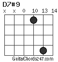 D7#9 chord