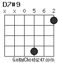 D7#9 chord