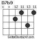 D7b9 chord