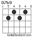 D7b9 chord