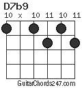 D7b9 chord