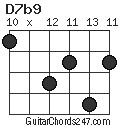 D7b9 chord