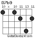 D7b9 chord