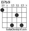 D7b9 chord