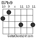 D7b9 chord