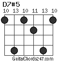 D7#5 chord