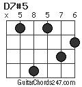 D7#5 chord