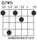 D7#5 chord