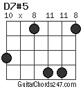 D7#5 chord