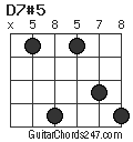 D7#5 chord