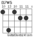 D7#5 chord