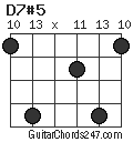 D7#5 chord