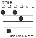 D7#5 chord