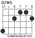 D7#5 chord