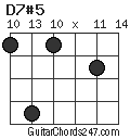 D7#5 chord