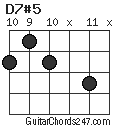 D7#5 chord