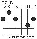 D7#5 chord