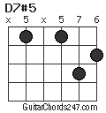 D7#5 chord