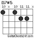 D7#5 chord