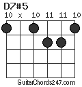 D7#5 chord