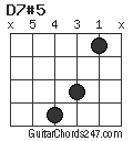 D7#5 chord