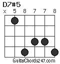 D7#5 chord