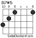 D7#5 chord