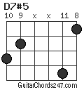 D7#5 chord