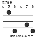 D7#5 chord