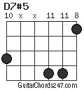 D7#5 chord