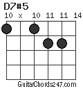 D7#5 chord