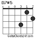 D7#5 chord