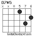 D7#5 chord