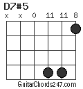 D7#5 chord